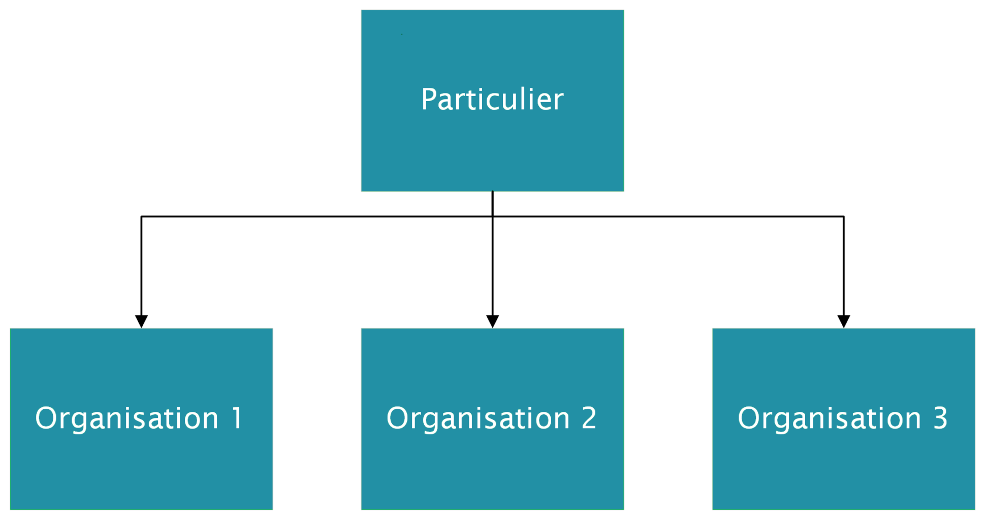 Schéma explicatif
